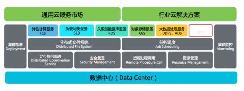 珍島云計算 以數據處理和存儲服務為核心的企業服務快速布局保障
