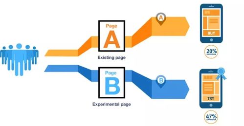 20個數據分析師必會的營銷模型 數據處理與存儲服務應用指南