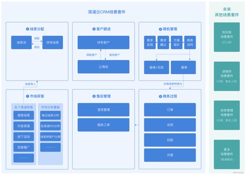 CRM客戶管理系統推薦 五大高口碑系統及中能魔力經紀管理系統深度解析