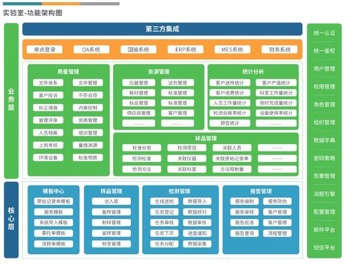 實驗室與藝人管理雙驅動 LIMS與經紀系統功能詳解