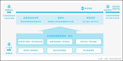 奮戰930 中央企業沖刺薪酬管理系統建設，實現“三全”目標
