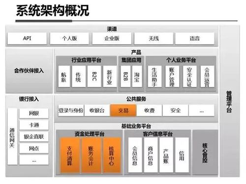支付寶錢包系統(tǒng)架構與魔力經紀管理系統(tǒng)深度融合圖解