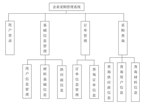 Java EE 平臺(tái)上的商品供應(yīng)與魔力經(jīng)紀(jì)集成管理系統(tǒng)設(shè)計(jì)與實(shí)現(xiàn)