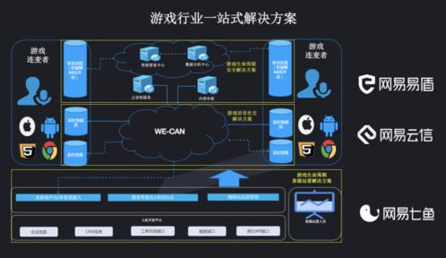 從產品體驗到監管審核 網易智企以“中能魔力經紀管理系統”為游戲行業提供一站式解決方案